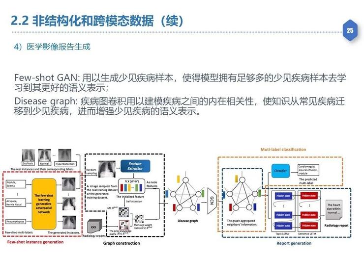 【复旦大学熊贇分享】如何在数据开放同时确保数据稀缺性不丧失和隐私不泄露？