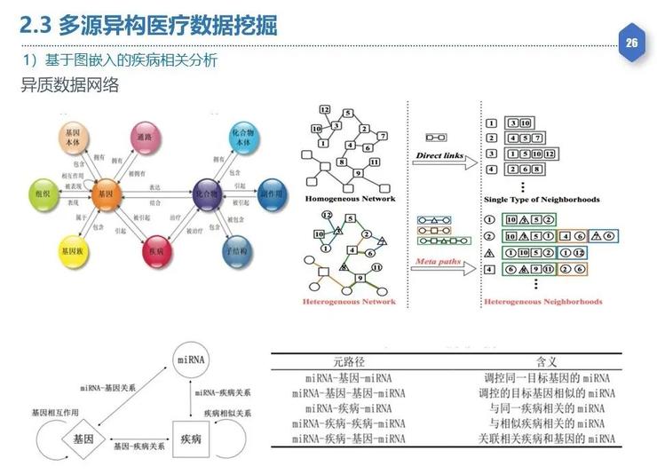 【复旦大学熊贇分享】如何在数据开放同时确保数据稀缺性不丧失和隐私不泄露？