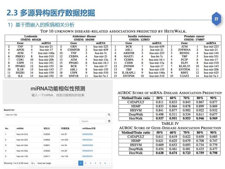 【复旦大学熊贇分享】如何在数据开放同时确保数据稀缺性不丧失和隐私不泄露？