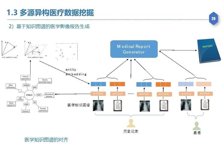 【复旦大学熊贇分享】如何在数据开放同时确保数据稀缺性不丧失和隐私不泄露？