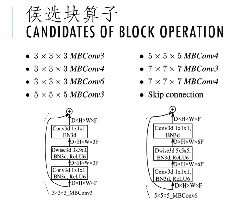 【港科大（广州）褚晓文分享】助力医疗诊断的AutoML距离临床应用还有多远？