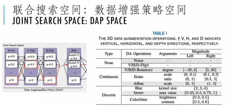 【港科大（广州）褚晓文分享】助力医疗诊断的AutoML距离临床应用还有多远？