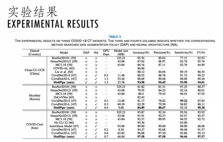 【港科大（广州）褚晓文分享】助力医疗诊断的AutoML距离临床应用还有多远？