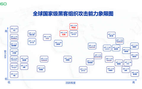 360发布NSA网络攻击后续报告 周鸿祎：城市和基础设施已成网络战目标