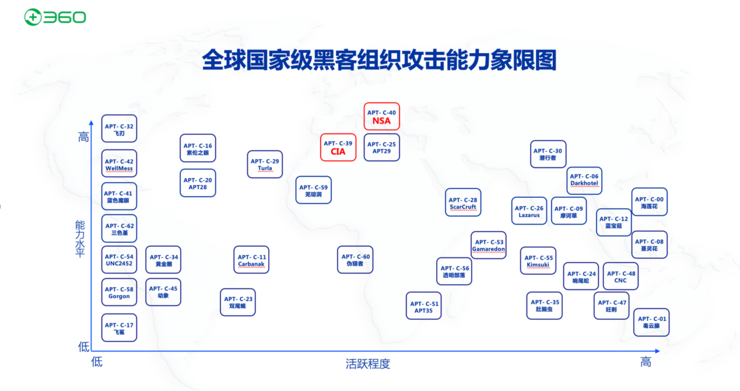 360发布NSA网络攻击后续报告 周鸿祎：城市和基础设施已成网络战目标