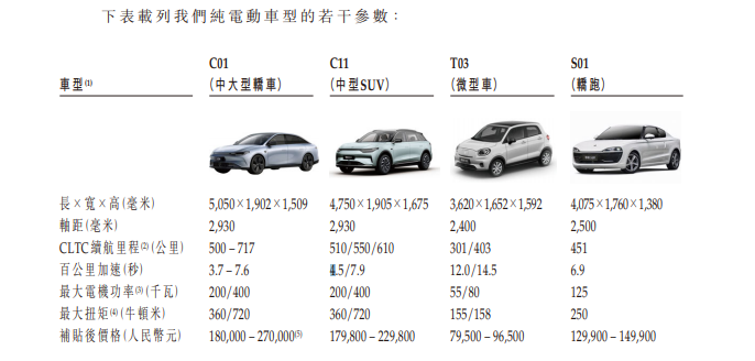 零跑汽车IPO：造车新势力第二梯队中的“第一股”