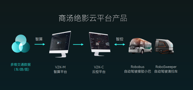 车路协同：商汤绝影的野心与耐心