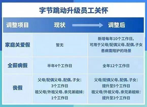 暴跌33%！零跑汽车上市首日破发，创新股跌幅之最；软银愿景基金大幅裁员，预计超过百人；字节跳动宣布新增家庭关爱假丨雷峰早报