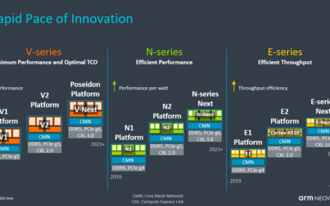 Arm服务器再添新成员，英伟达Grace率先采用