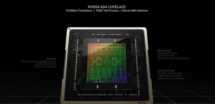 RTX 40系显卡GTC「炸场」发布，性能提升70%，价格再创新高
