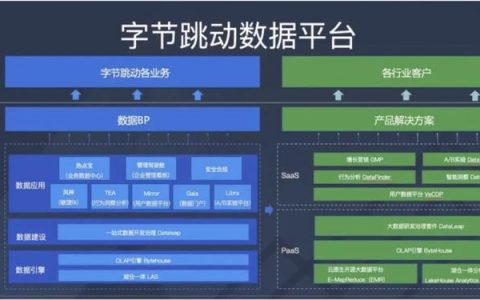 火山引擎To B，一场字节数据技术经验的复刻之旅