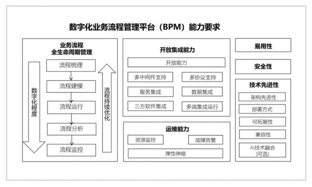 炎黄盈动重磅发布《2022低代码PaaS加速金融行业数字化转型白皮书》