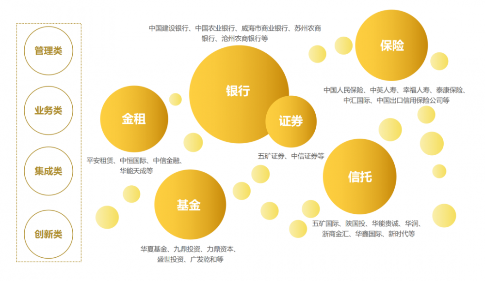 炎黄盈动重磅发布《2022低代码PaaS加速金融行业数字化转型白皮书》