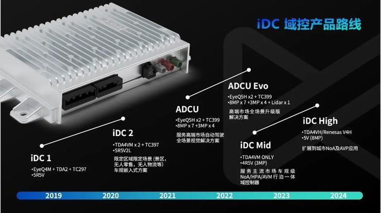 知行科技iDC Mid量产下线，国产供应商「上位」进行时