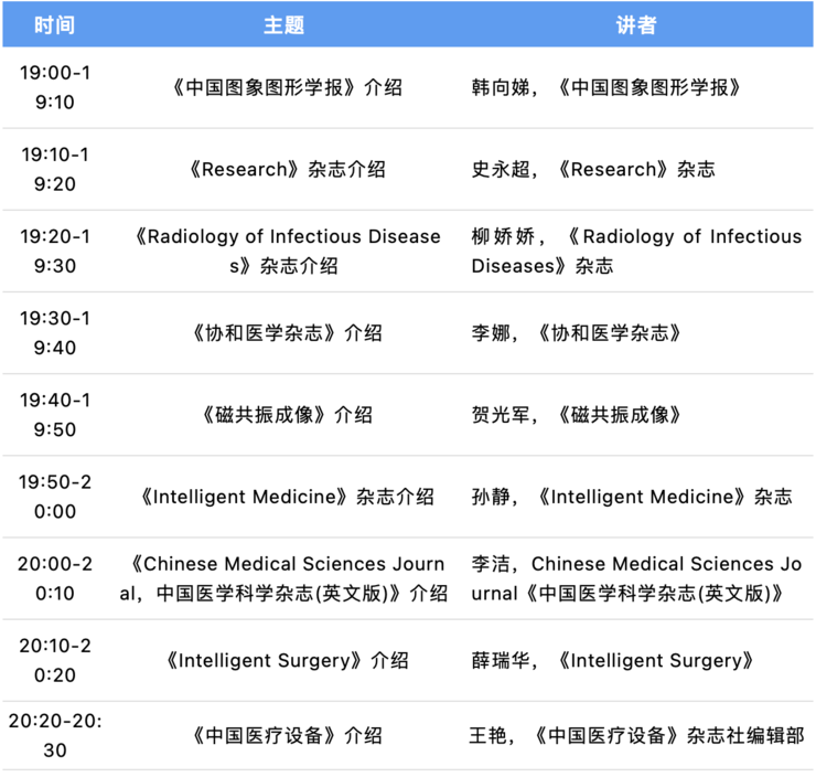 放射科主任与AI专家齐聚，2022年医学人工智能大会（CMAI 2022）即将召开