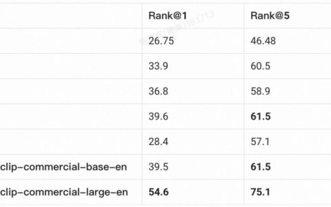 阿里云 EasyNLP 跨模态学习能力再升级，电商文图检索效果刷新SOTA