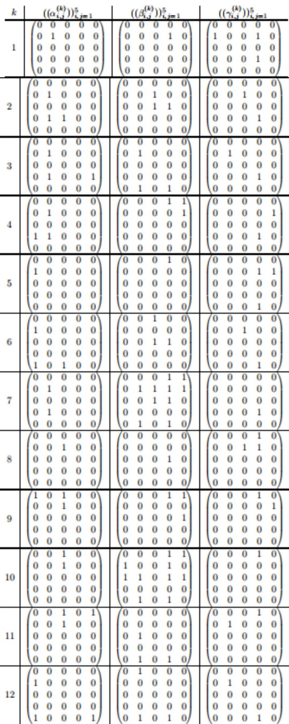 人类反超 AI：DeepMind 用 AI 打破矩阵乘法计算速度 50 年记录一周后，数学家再次刷新