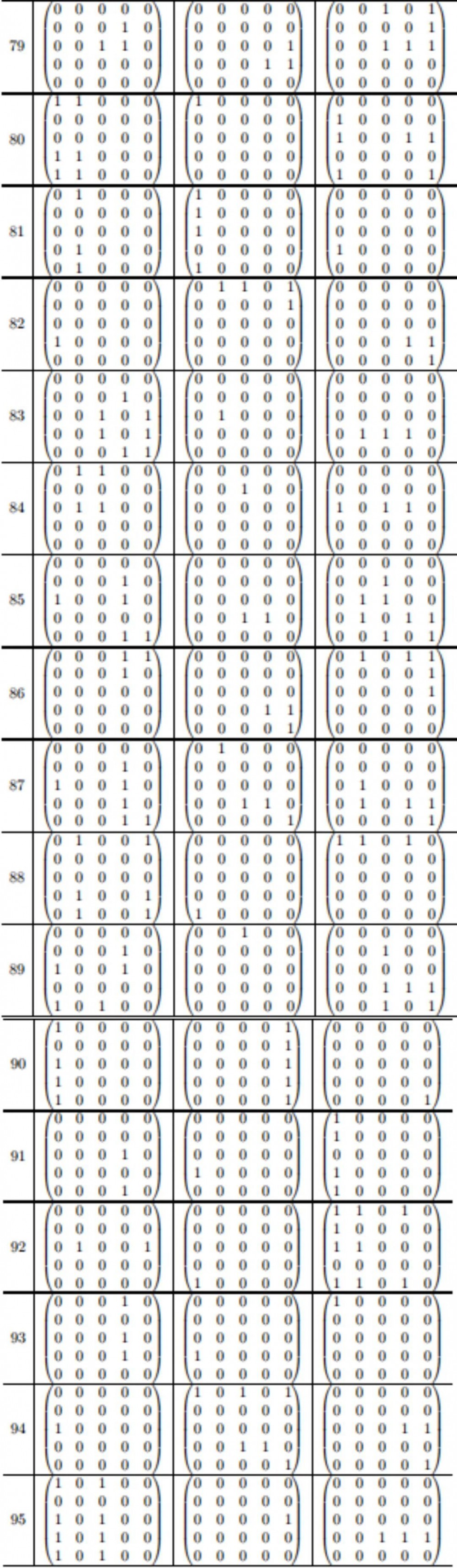 人类反超 AI：DeepMind 用 AI 打破矩阵乘法计算速度 50 年记录一周后，数学家再次刷新