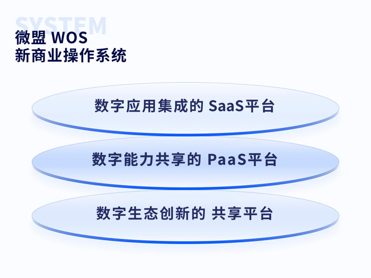 微盟WOS正式发布，打造去中心化商业操作系统