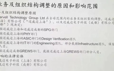 Marvell传出大规模裁员中国区员工，赔偿方案曝光；羊了个羊清仓式分红10亿，股票涨停