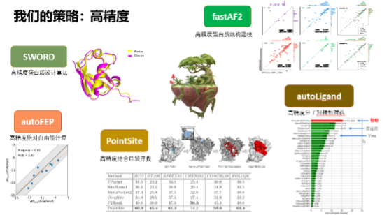 打造生物科技领域的“EDA”，智峪生科推出全生态蛋白计算设计平台