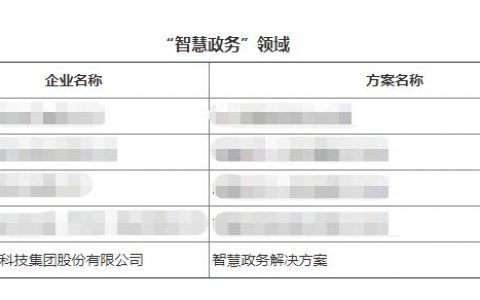 佳华科技智慧政务、智能建筑入选智慧城市优秀解决方案