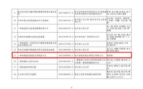 世界首家专利！乾佰纳疤痕贴斩获省专利奖银奖！