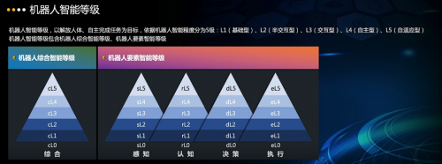 2022世界人工智能大会机器人技术应用创新论坛暨第四届长三角机器人产业创新大会顺利召开！