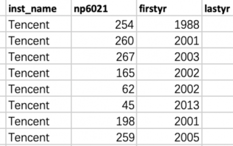 腾讯科研实力获国际权威认可，8名科学家“全球前2%顶尖科学家榜单”