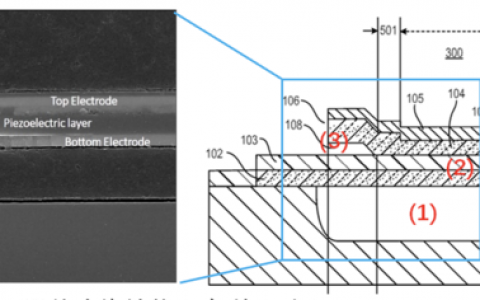 让芯片公司得到尊重的是原创技术，永远不会是PR