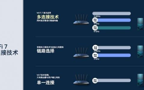 元宇宙大门前，Wi-Fi 7喊出「芝麻开门」
