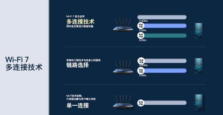 元宇宙大门前，Wi-Fi 7喊出「芝麻开门」