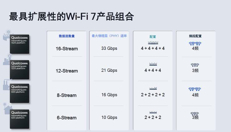 元宇宙大门前，Wi-Fi 7喊出「芝麻开门」