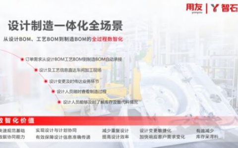 数智驱动 研发创新 智石开打造工业企业研发数智化平台