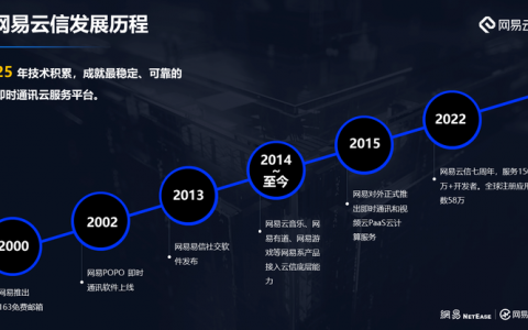 网易智企：做正确的事，然后相信持续创新的复利效应