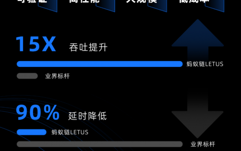 蚂蚁链自研区块链存储引擎LETUS发布 可稳定支持20亿账户规模