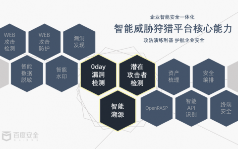 IDC MarketScape ：百度安全位居NESaaS市场领导者位置