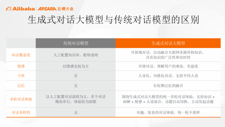 让数字人有灵魂！ 阿里巴巴正投入研发“数字人+终端”新形态