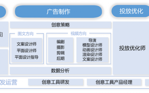 全域经营模式快速发展 助力新职业发展与高质量就业