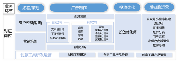 全域经营模式快速发展 助力新职业发展与高质量就业