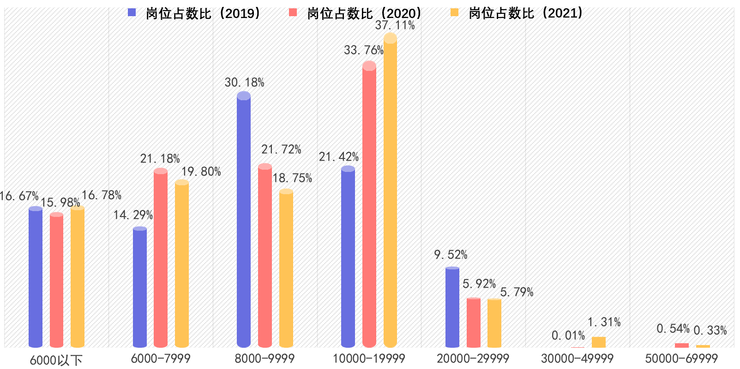 全域经营模式快速发展 助力新职业发展与高质量就业