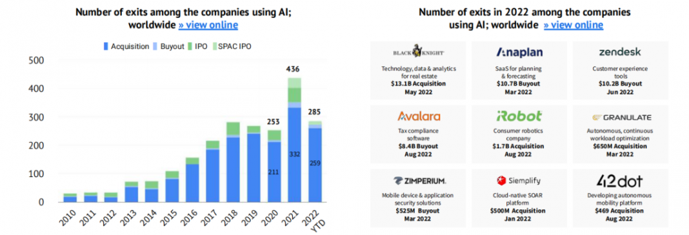 2022 剑桥 AI 全景报告出炉：扩散模型是风口，中国论文数量为美国的 4.5 倍