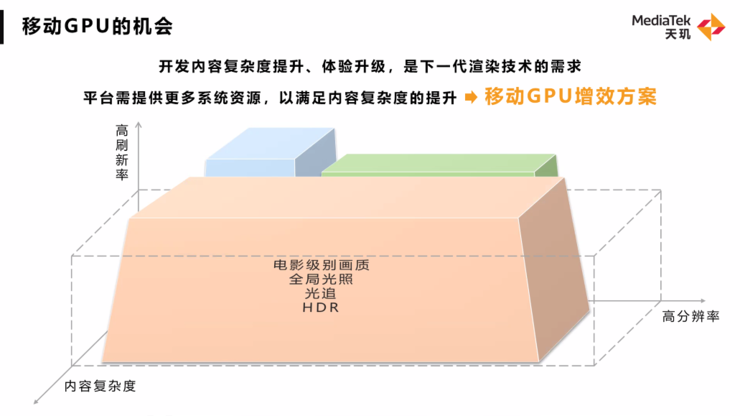 光追游戏、5G新双通、高精度导航，天玑下一代旗舰处理器剧透