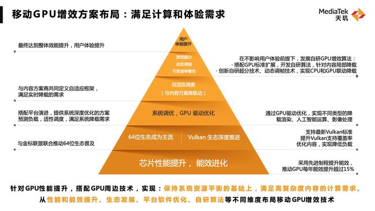 光追游戏、5G新双通、高精度导航，天玑下一代旗舰处理器剧透