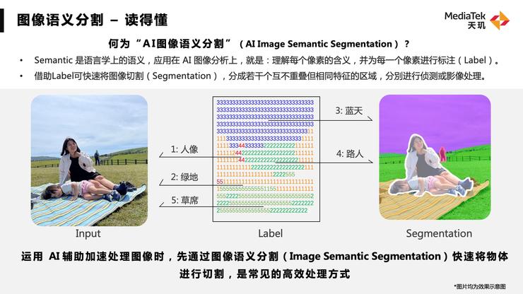 光追游戏、5G新双通、高精度导航，天玑下一代旗舰处理器剧透