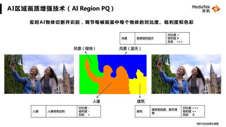 光追游戏、5G新双通、高精度导航，天玑下一代旗舰处理器剧透