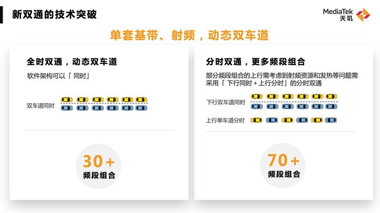 光追游戏、5G新双通、高精度导航，天玑下一代旗舰处理器剧透