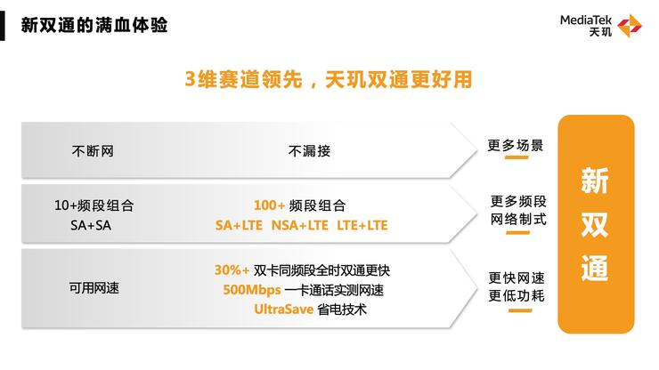 光追游戏、5G新双通、高精度导航，天玑下一代旗舰处理器剧透