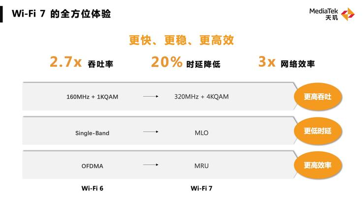 光追游戏、5G新双通、高精度导航，天玑下一代旗舰处理器剧透