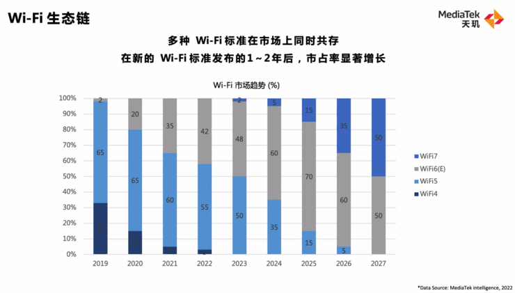 光追游戏、5G新双通、高精度导航，天玑下一代旗舰处理器剧透